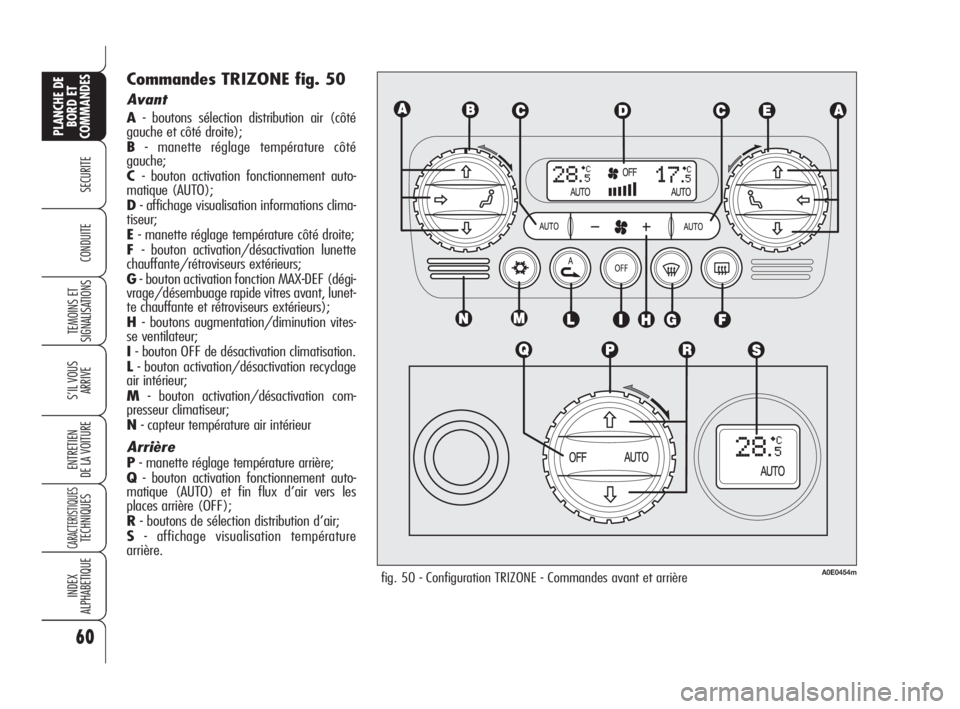 Alfa Romeo 159 2009  Notice dentretien (in French) 60
SECURITE
TEMOINS ET
SIGNALISATIONS
S’IL VOUS
ARRIVE
ENTRETIEN
DE LA VOITURE
CARACTERISTIQUESTECHNIQUES
INDEX
ALPHABETIQUE
PLANCHE DE
BORD ET
COMMANDES
CONDUITE
Commandes TRIZONE fig. 50
Avant
A- 