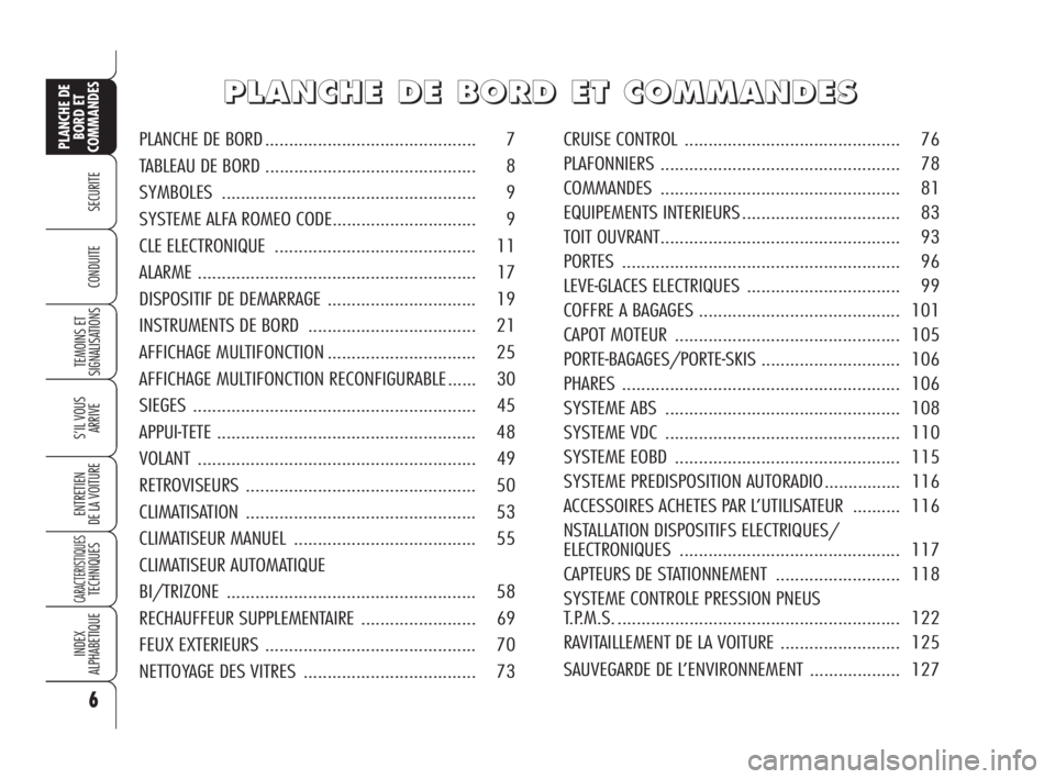 Alfa Romeo 159 2009  Notice dentretien (in French) 6
SECURITE
TEMOINS ET
SIGNALISATIONS
S’IL VOUS
ARRIVE
ENTRETIEN
DE LA VOITURE
CARACTERISTIQUESTECHNIQUES
INDEX
ALPHABETIQUE
PLANCHE DE
BORD ET
COMMANDES
CONDUITE
P P
L L
A A
N N
C C
H H
E E
D D
E E
