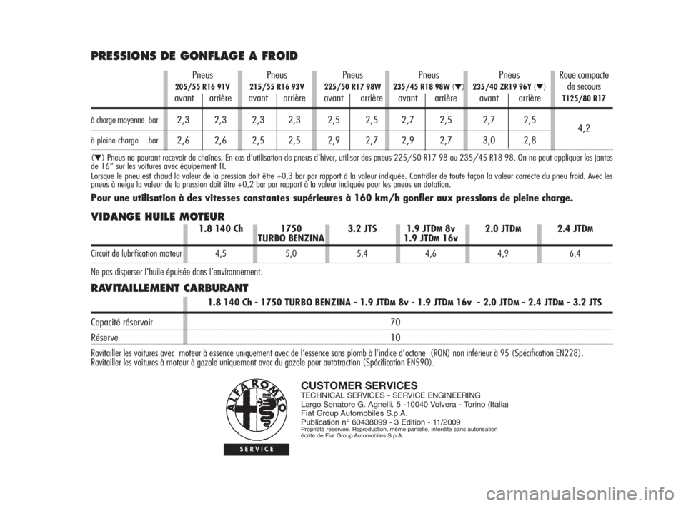 Alfa Romeo 159 2010 Notice dentretien (in French) VIDANGE HUILE MOTEUR
RAVITAILLEMENT CARBURANT
CUSTOMER SERVICESTECHNICAL SERVICES - SERVICE ENGINEERING
Largo Senatore G. Agnelli. 5 -10040 Volvera - Torino (Italia)
Fiat Group Automobiles S.p.A.
Publ Alfa Romeo 159 2010 Notice dentretien (in French) VIDANGE HUILE MOTEUR
RAVITAILLEMENT CARBURANT
CUSTOMER SERVICESTECHNICAL SERVICES - SERVICE ENGINEERING
Largo Senatore G. Agnelli. 5 -10040 Volvera - Torino (Italia)
Fiat Group Automobiles S.p.A.
Publ