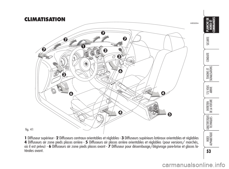 Alfa Romeo 159 2011 Notice dentretien (in French) 53
SECURITE
TEMOINS ET
SIGNALISATIONS
S’IL VOUS
ARRIVE
ENTRETIEN
DE LA VOITURE
CARACTERISTIQUES TECHNIQUES
INDEX
ALPHABETIQUE
PLANCHE DE
BORD ET
COMMANDES
CONDUITE
CLIMATISATION
1Diffuseur supéri Alfa Romeo 159 2011 Notice dentretien (in French) 53
SECURITE
TEMOINS ET
SIGNALISATIONS
S’IL VOUS
ARRIVE
ENTRETIEN
DE LA VOITURE
CARACTERISTIQUES TECHNIQUES
INDEX
ALPHABETIQUE
PLANCHE DE
BORD ET
COMMANDES
CONDUITE
CLIMATISATION
1Diffuseur supéri