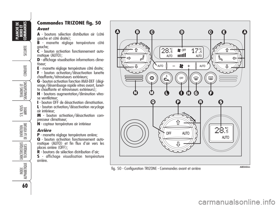 Alfa Romeo 159 2010  Notice dentretien (in French) 60
SECURITE
TEMOINS ET
SIGNALISATIONS
S’IL VOUS
ARRIVE
ENTRETIEN 
DE LA VOITURE
CARACTERISTIQUES TECHNIQUES
INDEX 
ALPHABETIQUE
PLANCHE DE
BORD ET
COMMANDES
CONDUITE
Commandes TRIZONE fig. 50
Avant
