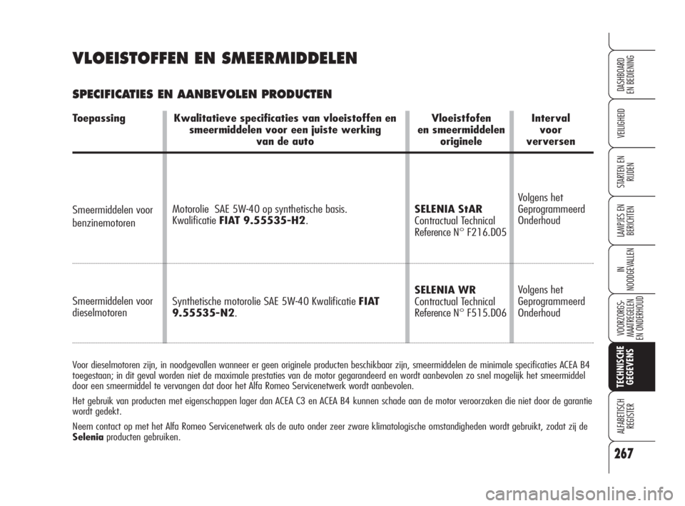 Alfa Romeo 159 2009  Instructieboek (in Dutch) Motorolie  SAE 5W-40 op synthetische basis. 
KwalificatieFIAT 9.55535-H2.
Synthetische motorolie SAE 5W-40 Kwalificatie FIAT
9.55535-N2.SELENIA StAR
Contractual Technical
Reference N° F216.D05
SELENI
