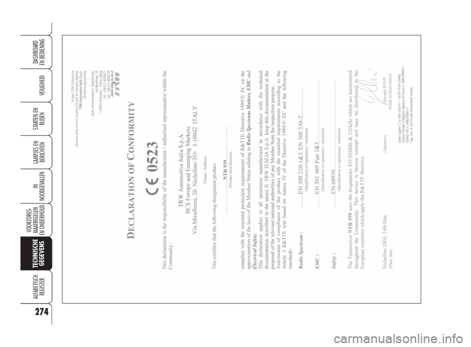 Alfa Romeo 159 2008 Instructieboek (in Dutch) 274
VEILIGHEID
LAMPJES EN
BERICHTEN
IN
NOODGEVALLEN
VOORZORGS-
MAATREGELEN
EN ONDERHOUD
TECHNISCHE
GEGEVENS
ALFABETISCH
REGISTER
DASHBOARD
EN BEDIENING
STARTEN EN
RIJDEN
271-292 Alfa 159 NL 20-1 Alfa Romeo 159 2008 Instructieboek (in Dutch) 274
VEILIGHEID
LAMPJES EN
BERICHTEN
IN
NOODGEVALLEN
VOORZORGS-
MAATREGELEN
EN ONDERHOUD
TECHNISCHE
GEGEVENS
ALFABETISCH
REGISTER
DASHBOARD
EN BEDIENING
STARTEN EN
RIJDEN
271-292 Alfa 159 NL 20-1
