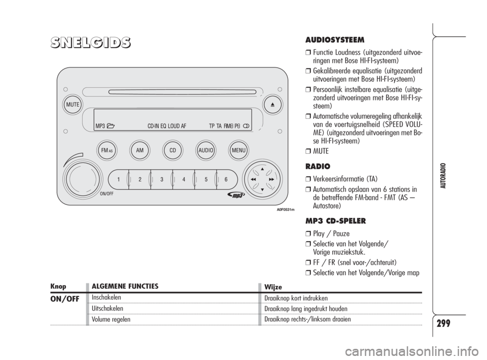 Alfa Romeo 159 2009  Instructieboek (in Dutch) 299
AUTORADIO
S S
N N
E E
L L
G G
I I
D D
S SAUDIOSYSTEEM
❒Functie Loudness (uitgezonderd uitvoe-
ringen met Bose HI-FI-systeem)
❒Gekalibreerde equalisatie (uitgezonderd
uitvoeringen met Bose HI-F