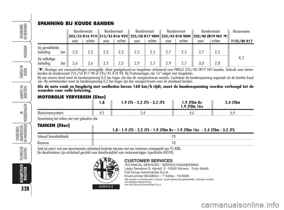 Alfa Romeo 159 2008  Instructieboek (in Dutch) 328
VEILIGHEID
LAMPJES EN 
BERICHTEN
IN
NOODGEVALLEN
VOORZORGS-
MAATREGELEN 
EN ONDERHOUD 
TECHNISCHE
GEGEVENS
ALFABETISCH 
REGISTER
DASHBOARD
EN BEDIENING
STARTEN EN 
RIJDEN
Reservewie 
T125/80 R17
4