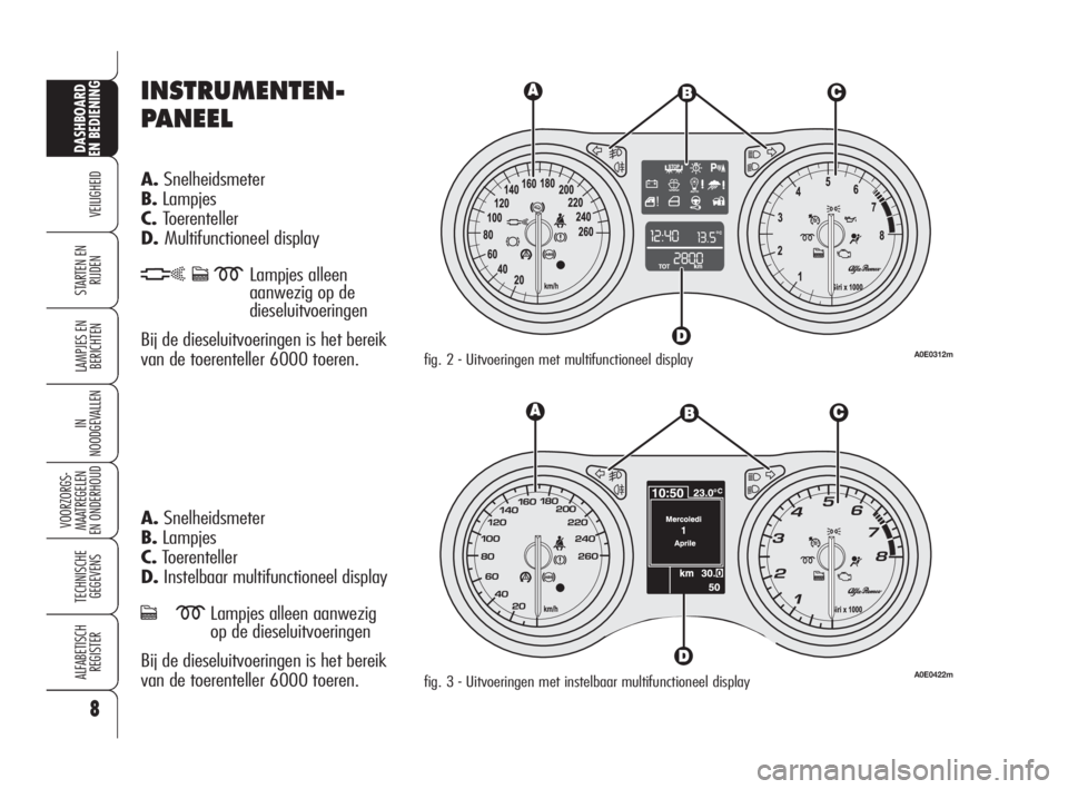 Alfa Romeo 159 2008  Instructieboek (in Dutch) INSTRUMENTEN-
PANEEL
A.Snelheidsmeter
B.Lampjes
C.Toerenteller 
D.Multifunctioneel display
hcmLampjes alleen 
aanwezig op de 
dieseluitvoeringen
Bij de dieseluitvoeringen is het bereik
van de toerente