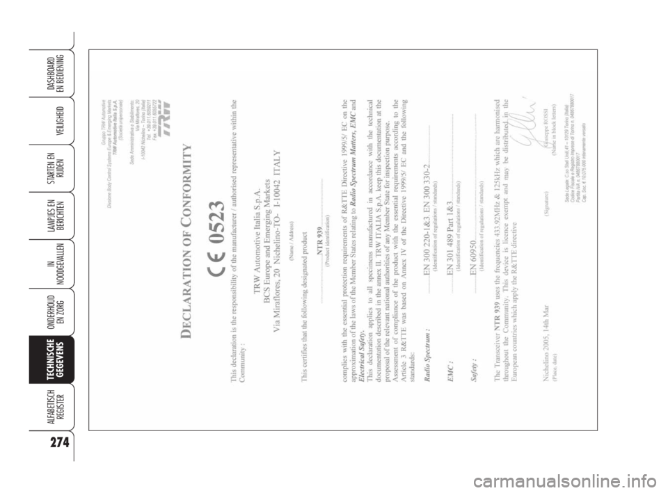 Alfa Romeo 159 2010 Instructieboek (in Dutch) 274
VEILIGHEID
LAMPJES EN
BERICHTEN
IN
NOODGEVALLEN
ONDERHOUD
EN ZORG
TECHNISCHE
GEGEVENS
ALFABETISCH
REGISTER
DASHBOARD
EN BEDIENING
STARTEN EN
RIJDEN
271-292 Alfa 159 NL 31-03-2009 10:06 Pagin Alfa Romeo 159 2010 Instructieboek (in Dutch) 274
VEILIGHEID
LAMPJES EN
BERICHTEN
IN
NOODGEVALLEN
ONDERHOUD
EN ZORG
TECHNISCHE
GEGEVENS
ALFABETISCH
REGISTER
DASHBOARD
EN BEDIENING
STARTEN EN
RIJDEN
271-292 Alfa 159 NL 31-03-2009 10:06 Pagin
