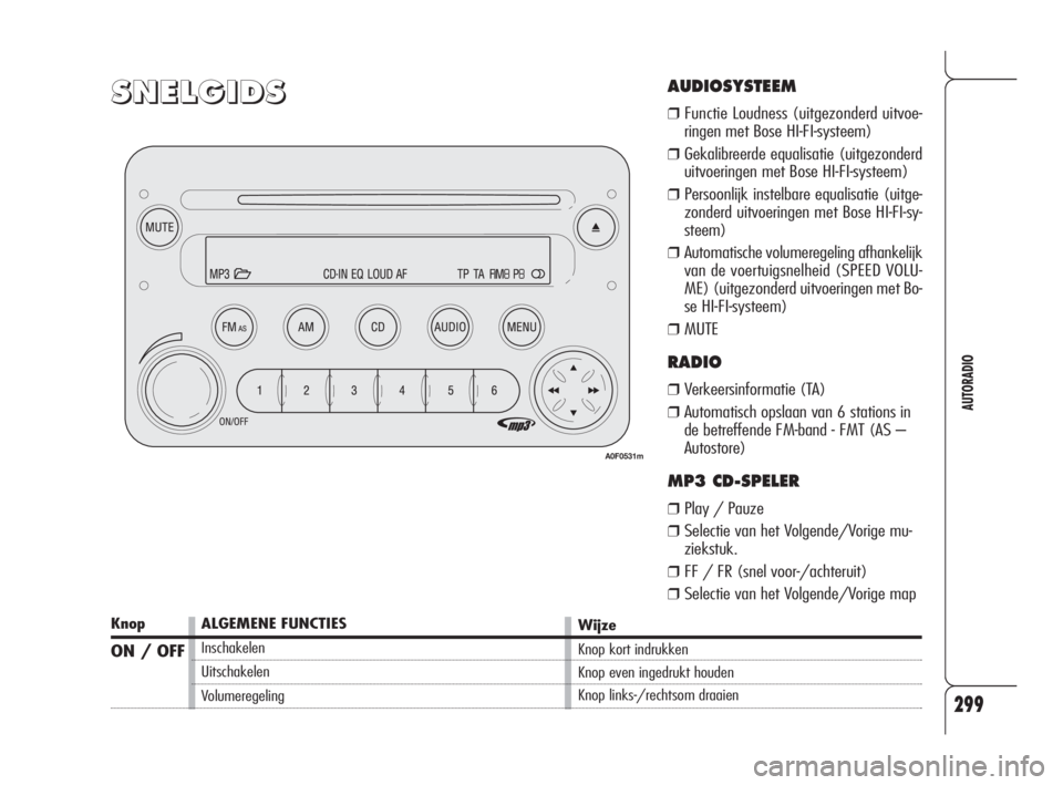 Alfa Romeo 159 2010  Instructieboek (in Dutch) 299
AUTORADIO
S S
N N
E E
L L
G G
I I
D D
S SAUDIOSYSTEEM
❒Functie Loudness (uitgezonderd uitvoe-
ringen met Bose HI-FI-systeem)
❒Gekalibreerde equalisatie (uitgezonderd
uitvoeringen met Bose HI-F