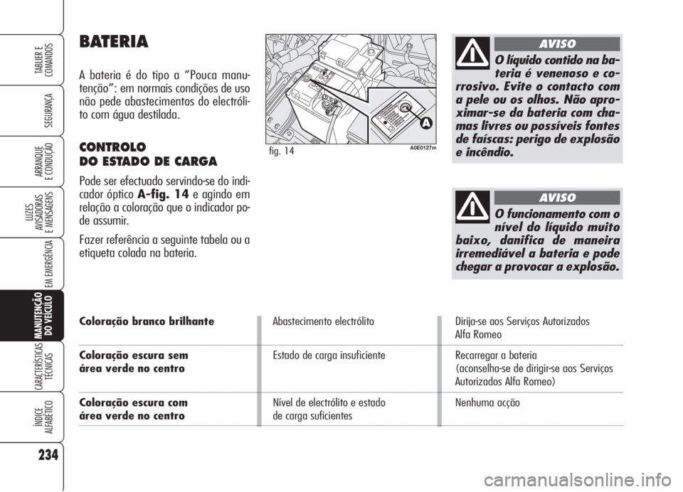 Alfa Romeo 159 2005 Manual de Uso e Manutenção (in Portuguese) 234
SEGURANÇA
LUZES
AVISADORAS
E MENSAGENS
EM EMERGÊNCIA
MANUTENÇÃO
DO VEÍCULO
CARACTERÍSTICASTÉCNICAS
ÍNDICE
ALFABÉTICO
TABLIER E
COMANDOS
ARRANQUE
E CONDUÇÃO
Coloração branco brilh Alfa Romeo 159 2005 Manual de Uso e Manutenção (in Portuguese) 234
SEGURANÇA
LUZES
AVISADORAS
E MENSAGENS
EM EMERGÊNCIA
MANUTENÇÃO
DO VEÍCULO
CARACTERÍSTICASTÉCNICAS
ÍNDICE
ALFABÉTICO
TABLIER E
COMANDOS
ARRANQUE
E CONDUÇÃO
Coloração branco brilh