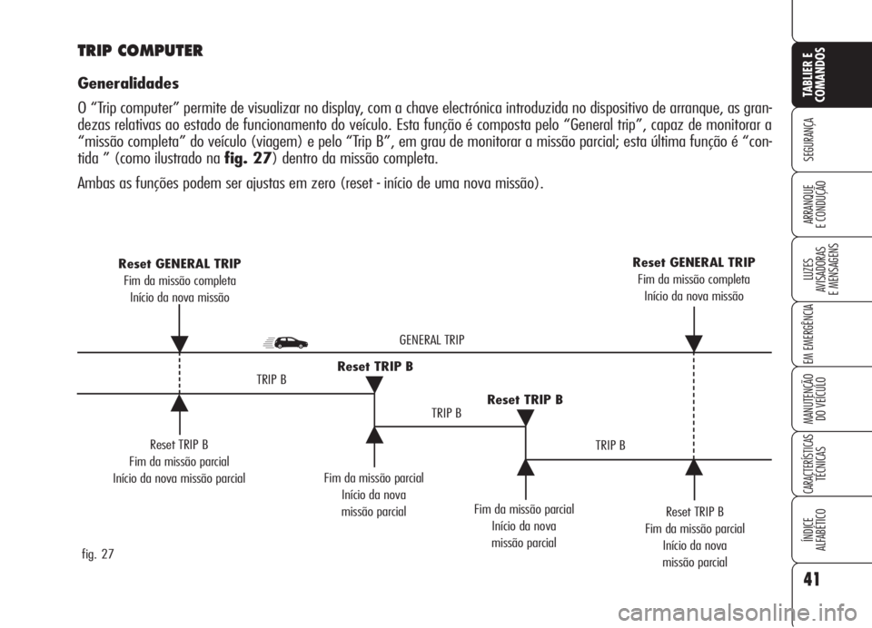 Alfa Romeo 159 2005  Manual de Uso e Manutenção (in Portuguese) 41
SEGURANÇA
LUZES
AVISADORAS 
E MENSAGENS 
EM EMERGÊNCIA 
MANUTENÇÃO
DO VEÍCULO 
CARACTERÍSTICASTÉCNICAS
ÍNDICE
ALFABÉTICO
TABLIER E 
COMANDOS
ARRANQUE
E CONDUÇÃO 
Reset TRIP B
Fim da miss