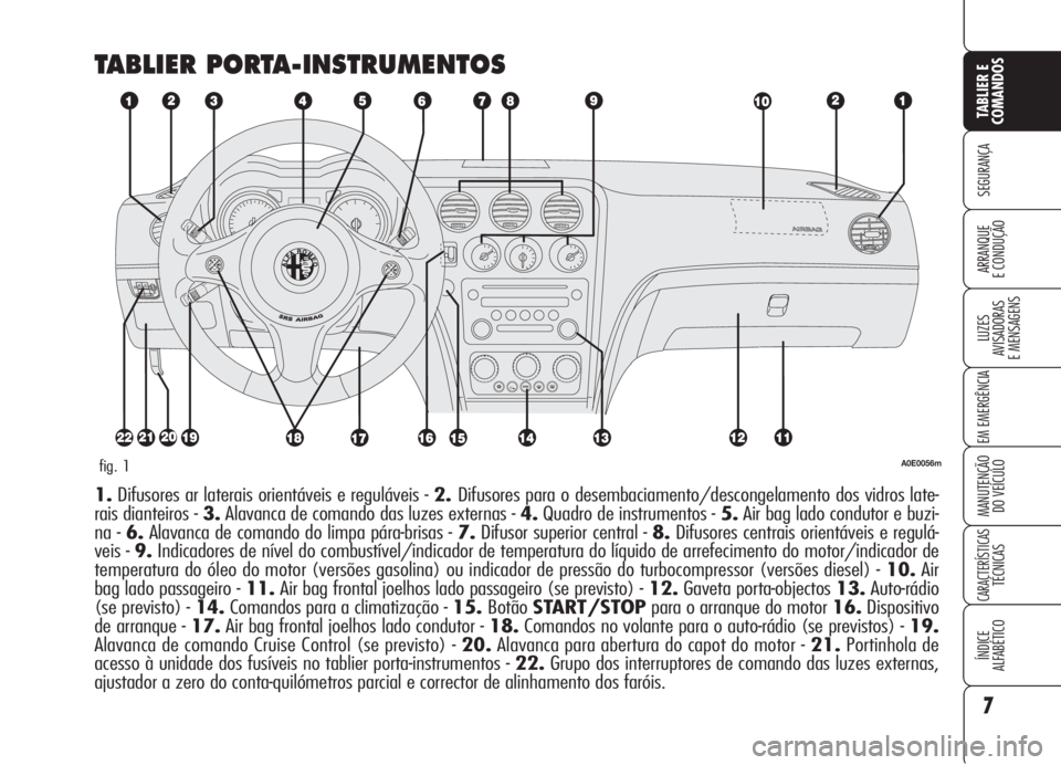 Alfa Romeo 159 2005  Manual de Uso e Manutenção (in Portuguese) 7
SEGURANÇA
LUZES
AVISADORAS 
E MENSAGENS 
EM EMERGÊNCIA 
MANUTENÇÃO
DO VEÍCULO 
CARACTERÍSTICASTÉCNICAS
ÍNDICE
ALFABÉTICO
TABLIER E 
COMANDOS
ARRANQUE
E CONDUÇÃO 
TABLIER PORTA-INSTRUMENTO