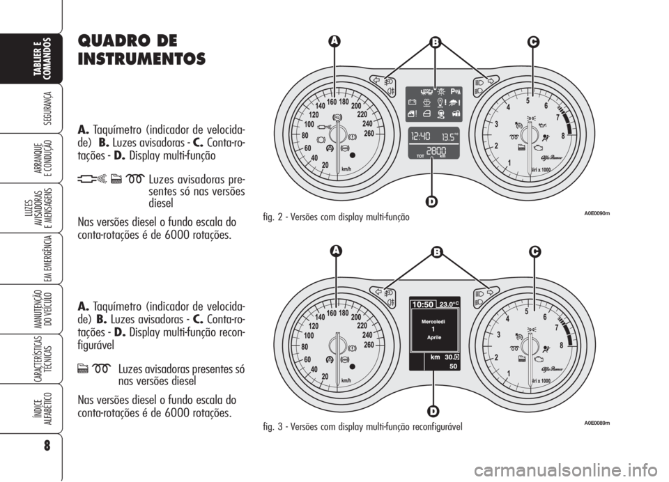 Alfa Romeo 159 2005  Manual de Uso e Manutenção (in Portuguese) QUADRO DE
INSTRUMENTOS
A.Taquímetro (indicador de velocida-
de)B.Luzes avisadoras - C.Conta-ro-
tações - D.Display multi-função
hcmLuzes avisadoras pre-
sentes só nas versões
diesel
Nas versõe