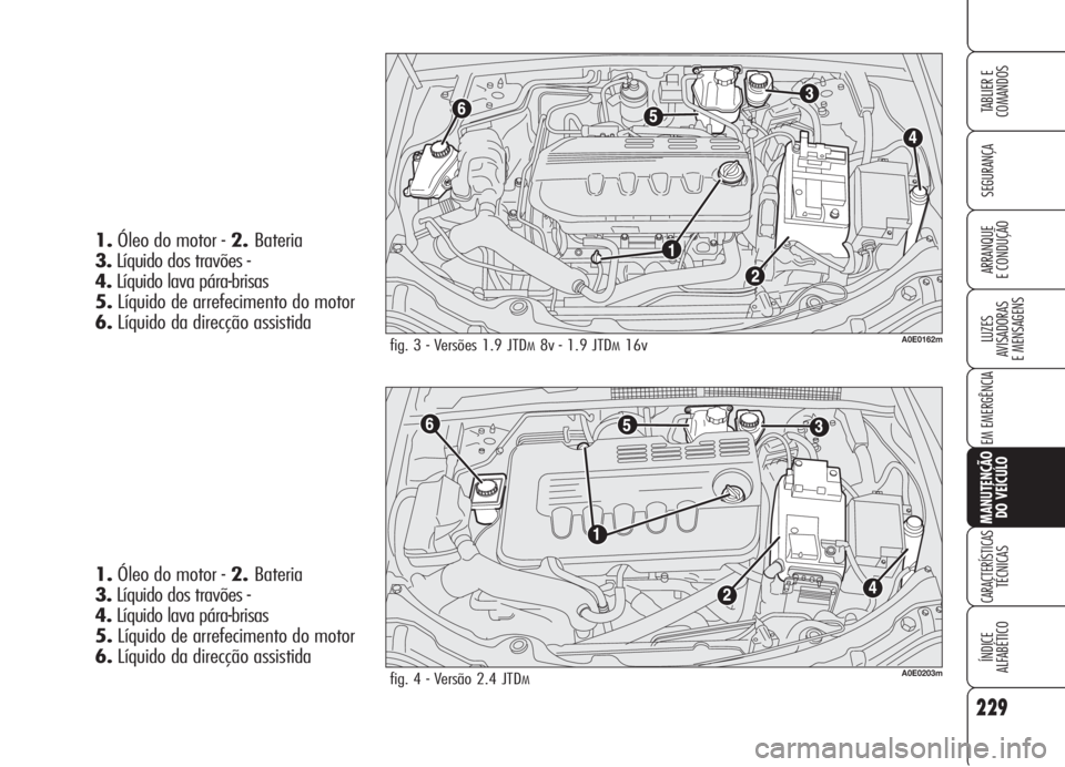 Alfa Romeo 159 2006 Manual de Uso e Manutenção (in Portuguese) 229
SEGURANÇA
LUZES
AVISADORAS
E MENSAGENS
EM EMERGÊNCIA
MANUTENÇÃO
DO VEÍCULO
CARACTERÍSTICASTÉCNICAS
ÍNDICE
ALFABÉTICO
TABLIER E
COMANDOS
ARRANQUE
E CONDUÇÃO
fig. 3 - Versões 1.9 JT Alfa Romeo 159 2006 Manual de Uso e Manutenção (in Portuguese) 229
SEGURANÇA
LUZES
AVISADORAS
E MENSAGENS
EM EMERGÊNCIA
MANUTENÇÃO
DO VEÍCULO
CARACTERÍSTICASTÉCNICAS
ÍNDICE
ALFABÉTICO
TABLIER E
COMANDOS
ARRANQUE
E CONDUÇÃO
fig. 3 - Versões 1.9 JT