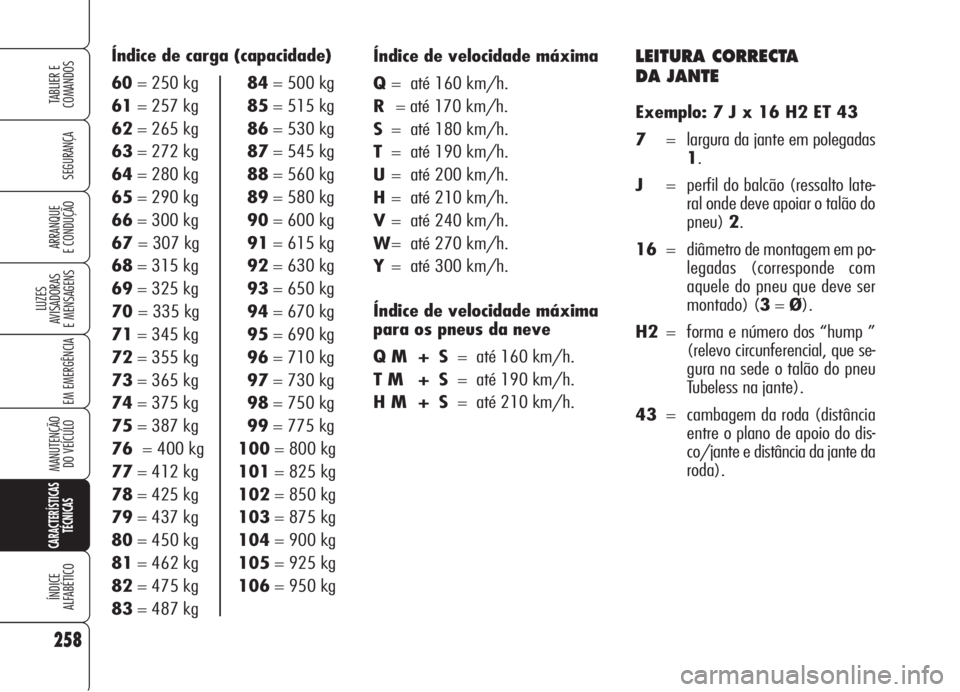 Alfa Romeo 159 2006 Manual de Uso e Manutenção (in Portuguese) LEITURA CORRECTA
DA JANTE
Exemplo: 7 J x 16 H2 ET 43
7= largura da jante em polegadas
1.
J= perfil do balcão (ressalto late-
ral onde deve apoiar o talão do
pneu)2.
16= diâmetro de montagem em po Alfa Romeo 159 2006 Manual de Uso e Manutenção (in Portuguese) LEITURA CORRECTA
DA JANTE
Exemplo: 7 J x 16 H2 ET 43
7= largura da jante em polegadas
1.
J= perfil do balcão (ressalto late-
ral onde deve apoiar o talão do
pneu)2.
16= diâmetro de montagem em po
