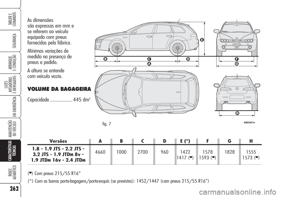 Alfa Romeo 159 2007 Manual de Uso e Manutenção (in Portuguese) 262
SEGURANÇA
LUZES
AVISADORAS
E MENSAGENS
EM EMERGÊNCIA
MANUTENÇÃO
DO VEÍCULO
CARACTERÍSTICAS
TÉCNICAS
ÍNDICE
ALFABÉTICO
TABLIER E
COMANDOS
ARRANQUE
E CONDUÇÃO
As dimensões
são exp Alfa Romeo 159 2007 Manual de Uso e Manutenção (in Portuguese) 262
SEGURANÇA
LUZES
AVISADORAS
E MENSAGENS
EM EMERGÊNCIA
MANUTENÇÃO
DO VEÍCULO
CARACTERÍSTICAS
TÉCNICAS
ÍNDICE
ALFABÉTICO
TABLIER E
COMANDOS
ARRANQUE
E CONDUÇÃO
As dimensões
são exp