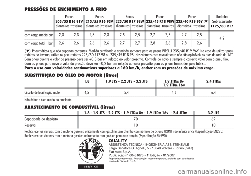 Alfa Romeo 159 2007  Manual de Uso e Manutenção (in Portuguese) SUBSTITUIÇÃO DO ÓLEO DO MOTOR (litros)
ABASTECIMENTO DE COMBUSTÍVEL (litros)
QUALITYASSISTENZA TECNICA - INGEGNERIA ASSISTENZIALE
Largo Senatore G. Agnelli, 5 - 10040 Volvera - Torino (Italia)
Fia