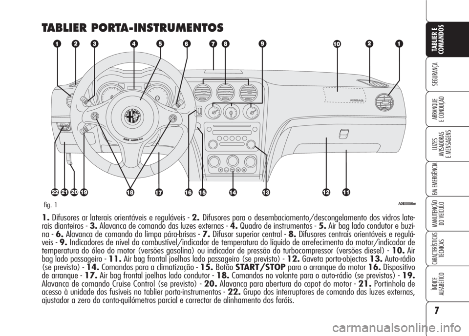 Alfa Romeo 159 2007  Manual de Uso e Manutenção (in Portuguese) 7
SEGURANÇA
LUZES
AVISADORAS 
E MENSAGENS 
EM EMERGÊNCIA 
MANUTENÇÃO
DO VEÍCULO 
CARACTERÍSTICASTÉCNICAS
ÍNDICE
ALFABÉTICO
TABLIER E 
COMANDOS
ARRANQUE
E CONDUÇÃO 
TABLIER PORTA-INSTRUMENTO