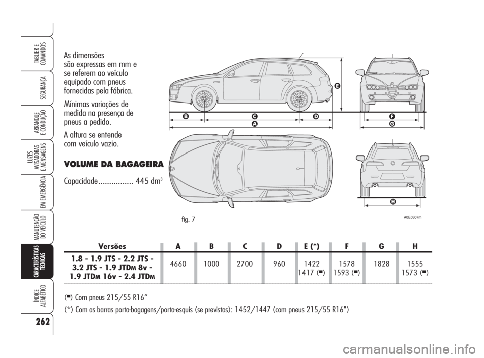 Alfa Romeo 159 2008  Manual de Uso e Manutenção (in Portuguese) 262
SEGURANÇA
LUZES
AVISADORAS 
E MENSAGENS 
EM EMERGÊNCIA 
MANUTENÇÃO
DO VEÍCULO
CARACTERÍSTICAS
TÉCNICAS
ÍNDICE
ALFABÉTICO
TABLIER E 
COMANDOS
ARRANQUE
E CONDUÇÃO 
As dimensões 
são exp