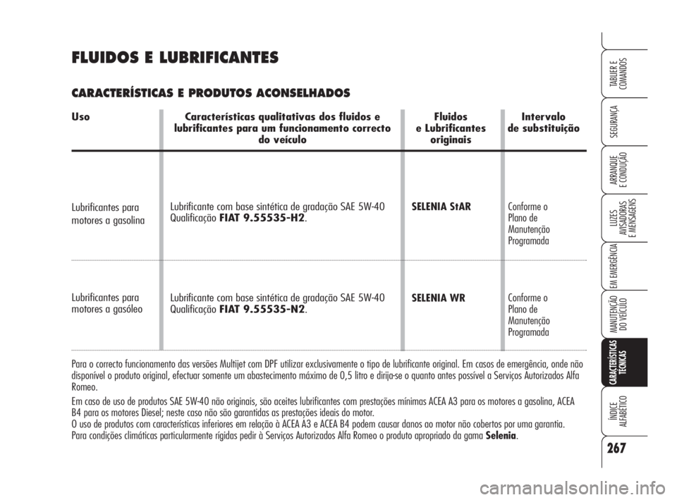 Alfa Romeo 159 2008  Manual de Uso e Manutenção (in Portuguese) FLUIDOS E LUBRIFICANTES
CARACTERÍSTICAS E PRODUTOS ACONSELHADOS
Uso Características qualitativas dos fluidos e  Fluidos  Intervalo
lubrificantes para um funcionamento correcto  e Lubrificantes de su