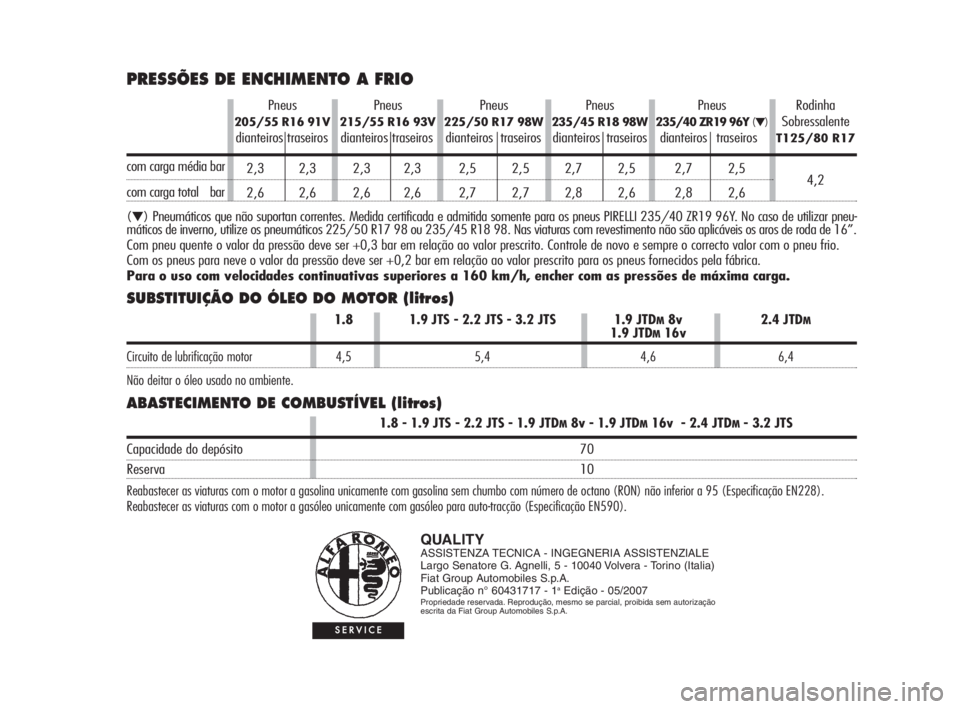 Alfa Romeo 159 2008  Manual de Uso e Manutenção (in Portuguese) SUBSTITUIÇÃO DO ÓLEO DO MOTOR (litros)
ABASTECIMENTO DE COMBUSTÍVEL (litros)
QUALITYASSISTENZA TECNICA - INGEGNERIA ASSISTENZIALE
Largo Senatore G. Agnelli, 5 - 10040 Volvera - Torino (Italia)
Fia
