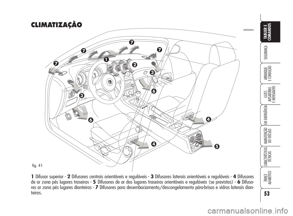 Alfa Romeo 159 2008  Manual de Uso e Manutenção (in Portuguese) 53
SEGURANÇA
LUZES
AVISADORAS 
E MENSAGENS 
EM EMERGÊNCIA 
MANUTENÇÃO
DO VEÍCULO 
CARACTERÍSTICASTÉCNICAS
ÍNDICE
ALFABÉTICO
TABLIER E 
COMANDOS
ARRANQUE
E CONDUÇÃO 
CLIMATIZAÇÃO
1Difusor 