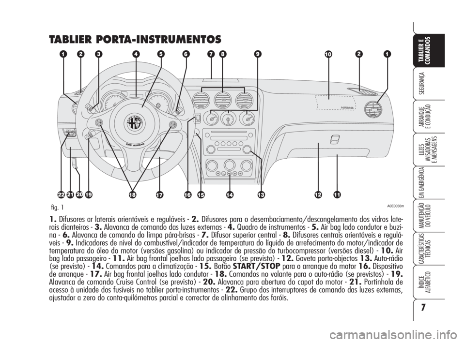 Alfa Romeo 159 2008  Manual de Uso e Manutenção (in Portuguese) 7
SEGURANÇA
LUZES
AVISADORAS 
E MENSAGENS 
EM EMERGÊNCIA 
MANUTENÇÃO
DO VEÍCULO 
CARACTERÍSTICASTÉCNICAS
ÍNDICE
ALFABÉTICO
TABLIER E 
COMANDOS
ARRANQUE
E CONDUÇÃO 
TABLIER PORTA-INSTRUMENTO