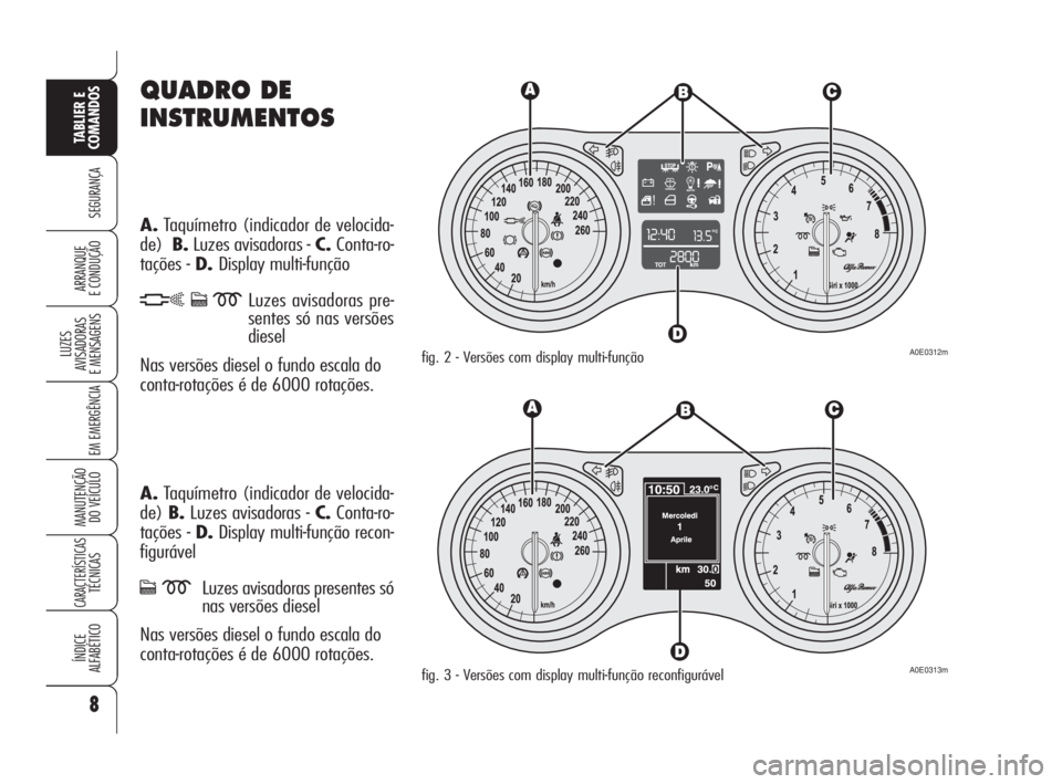 Alfa Romeo 159 2008  Manual de Uso e Manutenção (in Portuguese) QUADRO DE
INSTRUMENTOS
A.Taquímetro (indicador de velocida-
de)B.Luzes avisadoras - C.Conta-ro-
tações - D.Display multi-função
hcmLuzes avisadoras pre-
sentes só nas versões
diesel
Nas versõe