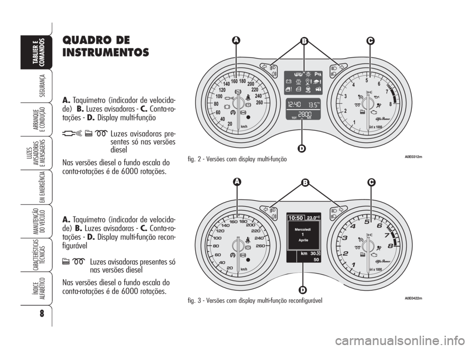 Alfa Romeo 159 2009  Manual de Uso e Manutenção (in Portuguese) QUADRO DE
INSTRUMENTOS
A.Taquímetro (indicador de velocida-
de)B.Luzes avisadoras - C.Conta-ro-
tações - D.Display multi-função
hcmLuzes avisadoras pre-
sentes só nas versões
diesel
Nas versõe