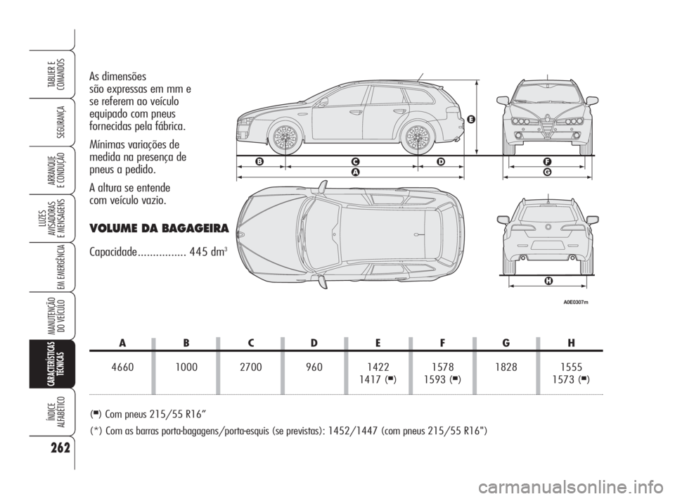 Alfa Romeo 159 2011  Manual de Uso e Manutenção (in Portuguese) 262
SEGURANÇA 
LUZES 
AVISADORAS 
E MENSAGENS 
EM EMERGÊNCIA 
MANUTENÇÃO 
DO VEÍCULO  
CARACTERÍSTICAS
TÉCNICAS
ÍNDICE 
ALFABÉTICO
TABLIER E 
COMANDOS
ARRANQUE 
E CONDUÇÃO 
As dimensões 
s