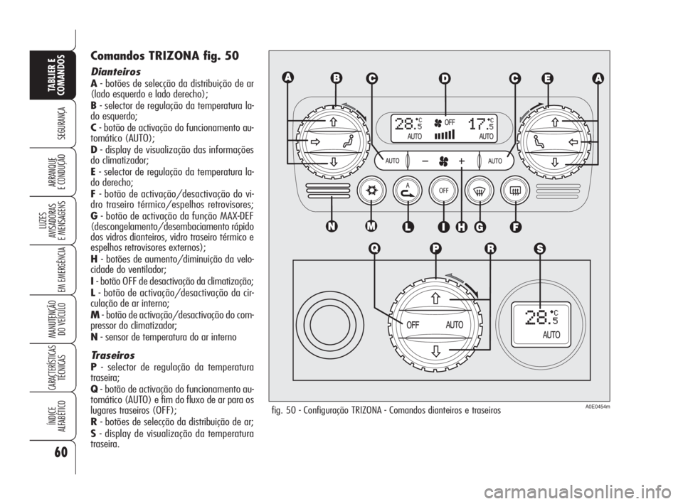 Alfa Romeo 159 2011  Manual de Uso e Manutenção (in Portuguese) 60
SEGURANÇA 
LUZES 
AVISADORAS 
E MENSAGENS 
EM EMERGÊNCIA 
MANUTENÇÃO 
DO VEÍCULO 
CARACTERÍSTICASTÉCNICAS 
ÍNDICE 
ALFABÉTICO
TABLIER E 
COMANDOS
ARRANQUE 
E CONDUÇÃO 
Comandos TRIZONA f