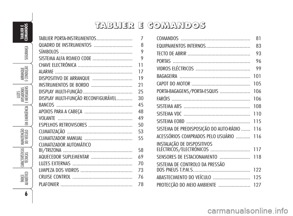 Alfa Romeo 159 2010  Manual de Uso e Manutenção (in Portuguese) 6
SEGURANÇA 
LUZES 
AVISADORAS 
E MENSAGENS 
EM EMERGÊNCIA 
MANUTENÇÃO 
DO VEÍCULO 
CARACTERÍSTICASTÉCNICAS 
ÍNDICE 
ALFABÉTICO
TABLIER E 
COMANDOS
ARRANQUE 
E CONDUÇÃO 
T T
A A
B B
L L
I I