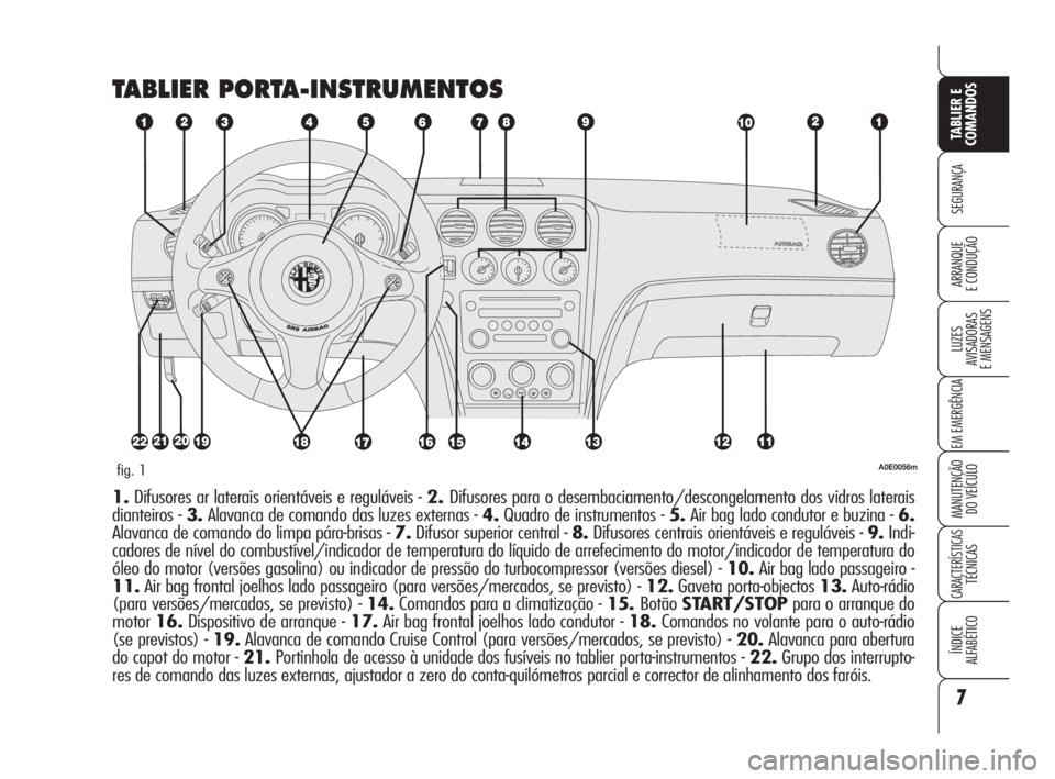 Alfa Romeo 159 2010  Manual de Uso e Manutenção (in Portuguese) 7
SEGURANÇA 
LUZES 
AVISADORAS 
E MENSAGENS 
EM EMERGÊNCIA 
MANUTENÇÃO 
DO VEÍCULO 
CARACTERÍSTICASTÉCNICAS 
ÍNDICE 
ALFABÉTICO
TABLIER E 
COMANDOS
ARRANQUE 
E CONDUÇÃO 
TABLIER PORTA-INSTR