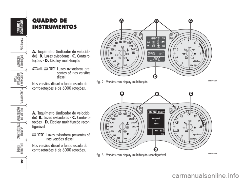 Alfa Romeo 159 2010  Manual de Uso e Manutenção (in Portuguese) QUADRO DE
INSTRUMENTOS
A.Taquímetro (indicador de velocida-
de)  B.Luzes avisadoras - C. Conta-ro-
tações - D. Display multi-função
hcmLuzes avisadoras pre-
sentes só nas versões
diesel 
Nas ve