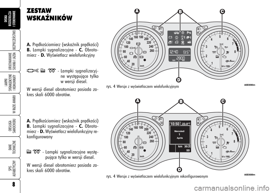 Alfa Romeo 159 2006  Instrukcja obsługi (in Polish) A.
Pr´dkoÊciomierz (wskaênik pr´dkoÊci)
B.
Lampki sygnalizacyjne - 
C.
Obroto-
mierz - 
D.
WyÊwietlacz wielofunkcyjny
hc m
- Lampki  sygnalizacyj-
ne wyst´pujàce tylko
w wersji diesel.
W wersj