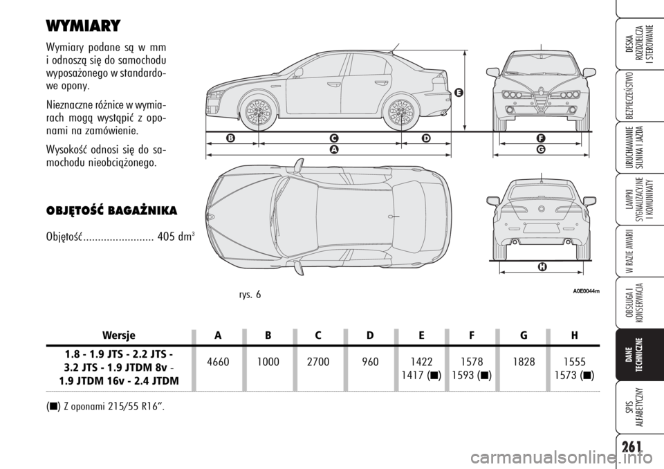 Alfa Romeo 159 2007  Instrukcja obsługi (in Polish) 261
BEZPIECZE¡STWO LAMPKI 
SYGNALIZACYJNE
I KOMUNIKATYW RAZIE AWARIIOBS¸UGA I
KONSERWACJADANE 
TECHNICZNESPIS
ALFABETYCZNYDESKA
ROZDZIELCZA
I STEROWANIEURUCHAMIANIE
SILNIKA I JAZDA
Wersje A B C D E 