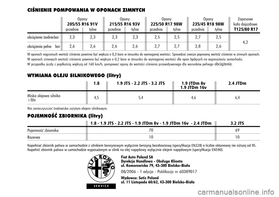 Alfa Romeo 159 2007  Instrukcja obsługi (in Polish) WYMIANA OLEJU SILNIKOWEGO (litry)
POJEMNOÂå ZBIORNIKA (litry)
Fiat Auto Poland SA
Dyrekcja Handlowa - Obs∏uga Klienta
ul. Komorowicka 79, 43-300 Bielsko-Bia∏a08/2006 - 1 edycja - Publikacja nr 6