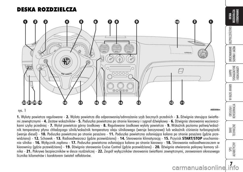 Alfa Romeo 159 2007  Instrukcja obsługi (in Polish) 7BEZPIECZE¡STWOLAMPKI 
SYGNALIZACYJNE
I KOMUNIKATYW RAZIE AWARIIOBS¸UGA I
KONSERWACJADANE 
TECHNICZNESPIS
ALFABETYCZNYDESKA
ROZDZIELCZA
I STEROWANIEURUCHAMIANIE
SILNIKA I JAZDA
DESKA ROZDZIELCZA
A0E