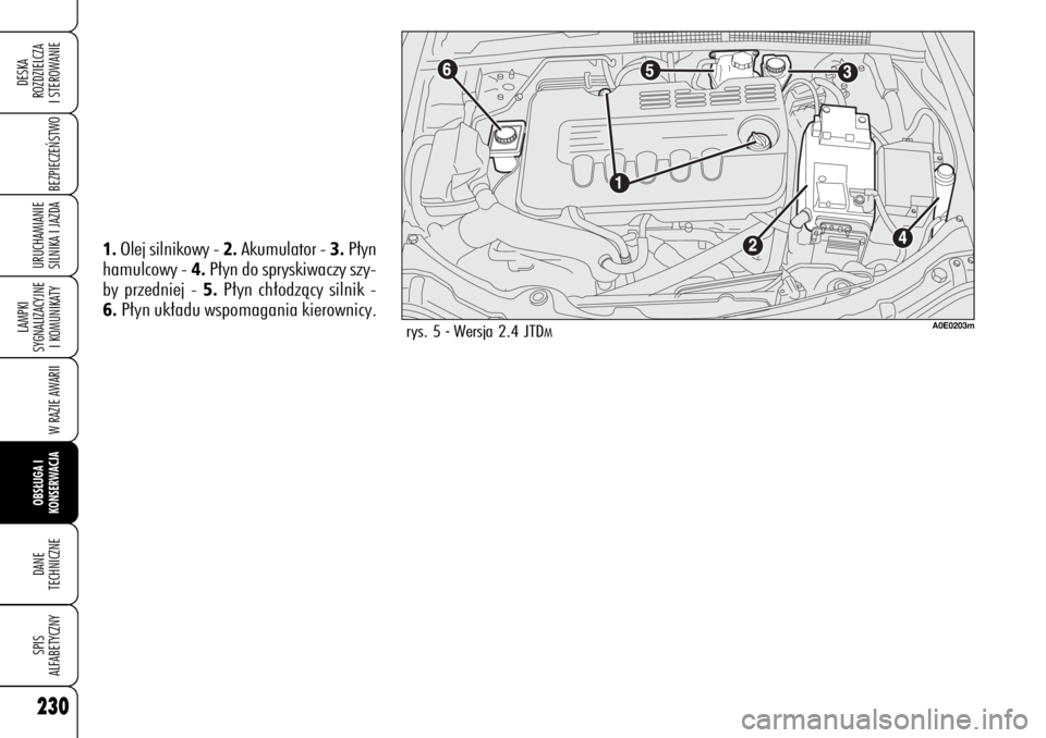 Alfa Romeo 159 2008  Instrukcja obsługi (in Polish) 230
BEZPIECZE¡STWO
LAMPKI 
SYGNALIZACYJNE
I KOMUNIKATY
W RAZIE AWARIIOBS¸UGA I 
KONSERWACJADANE 
TECHNICZNESPIS
ALFABETYCZNYDESKA
ROZDZIELCZA
I STEROWANIEURUCHAMIANIE
SILNIKA I JAZDA
rys. 5 - Wersja