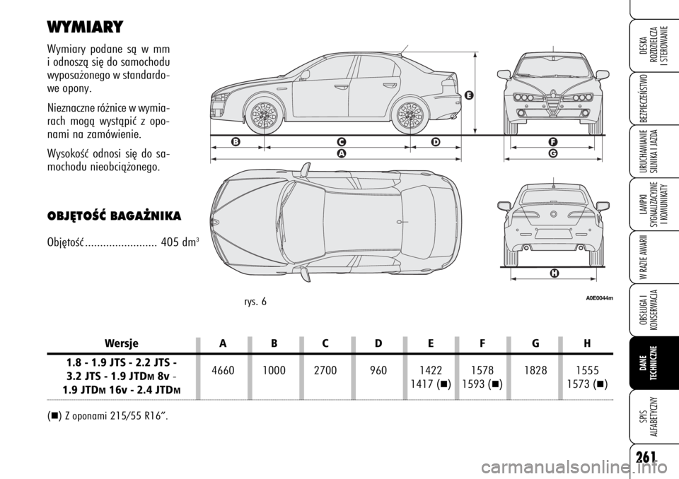 Alfa Romeo 159 2009  Instrukcja obsługi (in Polish) 261
BEZPIECZE¡STWO LAMPKI 
SYGNALIZACYJNE
I KOMUNIKATYW RAZIE AWARIIOBS¸UGA I
KONSERWACJADANE 
TECHNICZNESPIS
ALFABETYCZNYDESKA
ROZDZIELCZA
I STEROWANIEURUCHAMIANIE
SILNIKA I JAZDA
Wersje A B C D E 