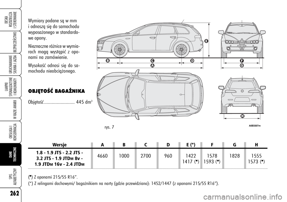 Alfa Romeo 159 2008  Instrukcja obsługi (in Polish) 262
BEZPIECZE¡STWO 
LAMPKI 
SYGNALIZACYJNE
I KOMUNIKATY
W RAZIE AWARIIOBS¸UGA I
KONSERWACJADANE 
TECHNICZNESPIS
ALFABETYCZNYDESKA
ROZDZIELCZA
I STEROWANIEURUCHAMIANIE
SILNIKA I JAZDA
Wymiary podane 