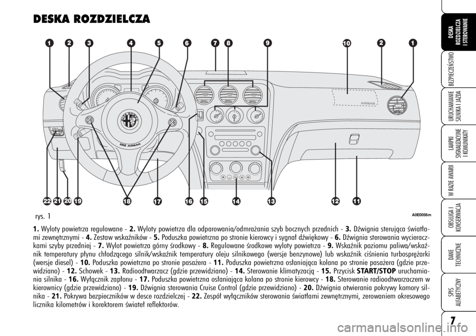 Alfa Romeo 159 2008  Instrukcja obsługi (in Polish) 7BEZPIECZE¡STWOLAMPKI 
SYGNALIZACYJNE
I KOMUNIKATYW RAZIE AWARIIOBS¸UGA I
KONSERWACJADANE 
TECHNICZNESPIS
ALFABETYCZNYDESKA
ROZDZIELCZA
I STEROWANIEURUCHAMIANIE
SILNIKA I JAZDA
DESKA ROZDZIELCZA
A0E