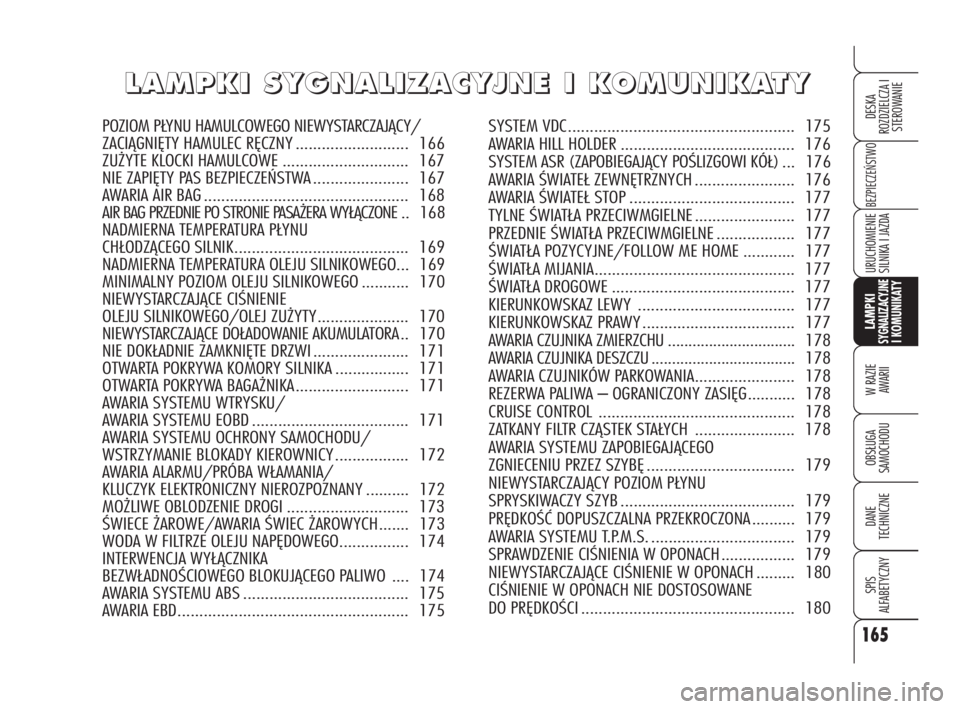 Alfa Romeo 159 2010  Instrukcja obsługi (in Polish) 165
BEZPIECZEŃSTWO
LAMPKISYGNALIZACYJNE I KOMUNIKATY
W RAZIE 
AWARII
OBSŁUGA 
SAMOCHODU
DANE 
TECHNICZNE
SPIS 
ALFABETYCZNY
DESKA 
ROZDZIELCZA I
STEROWANIE
URUCHOMIENIE
SILNIKA I JAZDA
L L
A A
M M
P