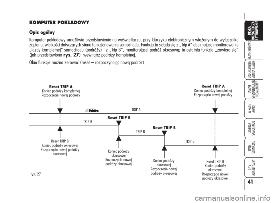 Alfa Romeo 159 2010  Instrukcja obsługi (in Polish) 41
BEZPIECZEŃSTWO
LAMPKI 
SYGNALIZACYJNE
I KOMUNIKATY
W RAZIE 
AWARII
OBSŁUGA 
SAMOCHODU
DANE 
TECHNICZNE
SPIS 
ALFABETYCZNY
DESKA 
ROZDZIELCZA
I STEROWANIE
URUCHOMIENIE
SILNIKA I JAZDA
Reset TRIP B
