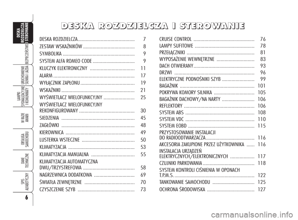 Alfa Romeo 159 2010  Instrukcja obsługi (in Polish) 6
BEZPIECZEŃSTWO
LAMPKI 
SYGNALIZACYJNE
I KOMUNIKATY
W RAZIE 
AWARII
OBSŁUGA 
SAMOCHODU
DANE 
TECHNICZNE
SPIS
ALFABETYCZNY
DESKA 
ROZDZIELCZA
I STEROWANIE
URUCHOMIENIE
SILNIKA I JAZDA
D D
E E
S S
K 