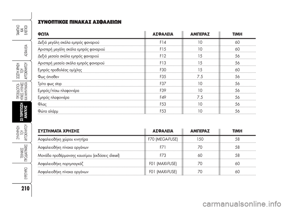 Alfa Romeo 159 2008  ΒΙΒΛΙΟ ΧΡΗΣΗΣ ΚΑΙ ΣΥΝΤΗΡΗΣΗΣ (in Greek) 210
A™ºA§EIA
¶POEI¢O¶OI-
HTIKE™ §YXNIE™
KAI MHNYMATA
™YNTHPH™H
TOY
AYTOKINHTOY
TEXNIKE™
¶PO¢IA°PAºE™
EYPETHPIO
™ø™TH Xƒ∏™∏
Δ√À
∞ÀΔ√∫π¡∏Δ√À
TAM¶