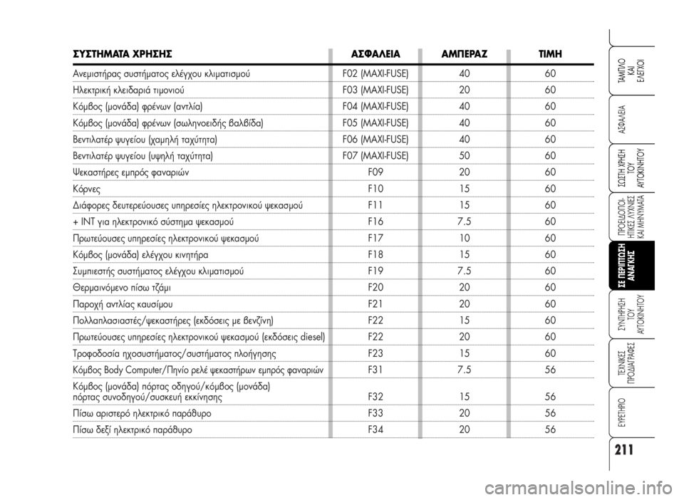 Alfa Romeo 159 2007  ΒΙΒΛΙΟ ΧΡΗΣΗΣ ΚΑΙ ΣΥΝΤΗΡΗΣΗΣ (in Greek) 211
A™ºA§EIA
¶POEI¢O¶OI-
HTIKE™ §YXNIE™
KAI MHNYMATA
™YNTHPH™H 
TOY
AYTOKINHTOY
TEXNIKE™
¶PO¢IA°PAºE™
EYPETHPIO
™ø™TH XPH™H
TOY
AYTOKINHTOY
TAM¶§O
KAI
E§E°XOI
™E �