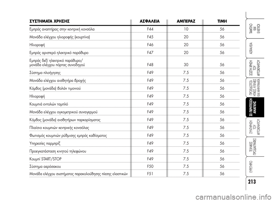 Alfa Romeo 159 2009 ΒΙΒΛΙΟ ΧΡΗΣΗΣ ΚΑΙ ΣΥΝΤΗΡΗΣΗΣ (in Greek) 213
A™ºA§EIA
¶POEI¢O¶OI-
HTIKE™ §YXNIE™
KAI MHNYMATA
™YNTHPH™H
TOY
AYTOKINHTOY
TEXNIKE™
¶PO¢IA°PAºE™
EYPETHPIO
™ø™TH XPH™H
TOY
AYTOKINHTOY
TAM¶§O
KAI
E§E°XOI
™E Alfa Romeo 159 2009 ΒΙΒΛΙΟ ΧΡΗΣΗΣ ΚΑΙ ΣΥΝΤΗΡΗΣΗΣ (in Greek) 213
A™ºA§EIA
¶POEI¢O¶OI-
HTIKE™ §YXNIE™
KAI MHNYMATA
™YNTHPH™H
TOY
AYTOKINHTOY
TEXNIKE™
¶PO¢IA°PAºE™
EYPETHPIO
™ø™TH XPH™H
TOY
AYTOKINHTOY
TAM¶§O
KAI
E§E°XOI
™E