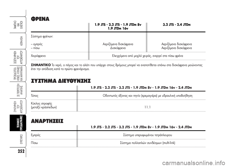 Alfa Romeo 159 2008 ΒΙΒΛΙΟ ΧΡΗΣΗΣ ΚΑΙ ΣΥΝΤΗΡΗΣΗΣ (in Greek) 252
A™ºA§EIA
¶POEI¢O¶OI-
HTIKE™ §YXNIE™
KAI MHNYMATA
™E ¶EPI¶Tø™H
ANA°KH™
™YNTHPH™H
TOY
AYTOKINHTOY
∂Àƒ∂Δ∏ƒπ√
™ø™TH Xƒ∏™∏
Δ√À
∞ÀΔ√∫π¡ Alfa Romeo 159 2008 ΒΙΒΛΙΟ ΧΡΗΣΗΣ ΚΑΙ ΣΥΝΤΗΡΗΣΗΣ (in Greek) 252
A™ºA§EIA
¶POEI¢O¶OI-
HTIKE™ §YXNIE™
KAI MHNYMATA
™E ¶EPI¶Tø™H
ANA°KH™
™YNTHPH™H
TOY
AYTOKINHTOY
∂Àƒ∂Δ∏ƒπ√
™ø™TH Xƒ∏™∏
Δ√À
∞ÀΔ√∫π¡