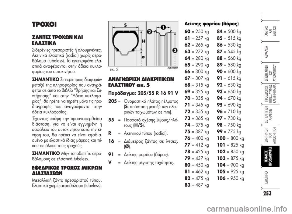 Alfa Romeo 159 2008 ΒΙΒΛΙΟ ΧΡΗΣΗΣ ΚΑΙ ΣΥΝΤΗΡΗΣΗΣ (in Greek) 253
A™ºA§EIA
¶POEI¢O¶OI-
HTIKE™ §YXNIE™
KAI MHNYMATA
™E ¶EPI¶Tø™H
ANA°KH™
™YNTHPH™H
TOY
AYTOKINHTOY
EYPETHPIO
™ø™TH XPH™H
TOY
AYTOKINHTOY
TAM¶§O
KAI
E§E°XOI
TEXNI Alfa Romeo 159 2008 ΒΙΒΛΙΟ ΧΡΗΣΗΣ ΚΑΙ ΣΥΝΤΗΡΗΣΗΣ (in Greek) 253
A™ºA§EIA
¶POEI¢O¶OI-
HTIKE™ §YXNIE™
KAI MHNYMATA
™E ¶EPI¶Tø™H
ANA°KH™
™YNTHPH™H
TOY
AYTOKINHTOY
EYPETHPIO
™ø™TH XPH™H
TOY
AYTOKINHTOY
TAM¶§O
KAI
E§E°XOI
TEXNI