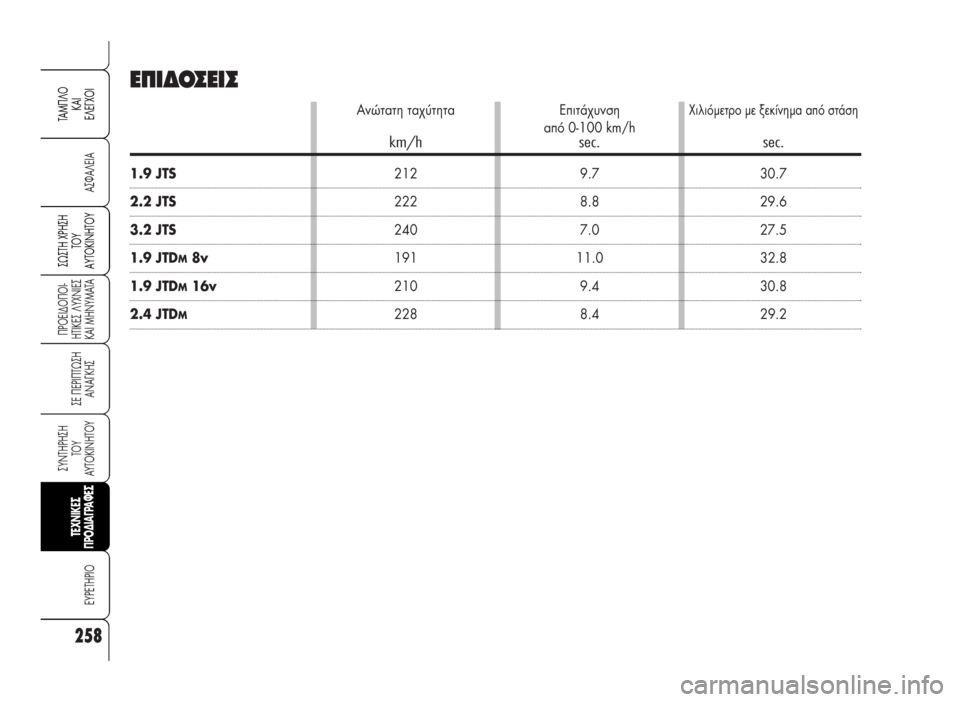 Alfa Romeo 159 2008 ΒΙΒΛΙΟ ΧΡΗΣΗΣ ΚΑΙ ΣΥΝΤΗΡΗΣΗΣ (in Greek) 258
A™ºA§EIA
¶POEI¢O¶OI-
HTIKE™ §YXNIE™
KAI MHNYMATA
™E ¶EPI¶Tø™H
ANA°KH™
™YNTHPH™H
TOY
AYTOKINHTOY
∂Àƒ∂Δ∏ƒπ√
™ø™TH Xƒ∏™∏
Δ√À
∞ÀΔ√∫π¡ Alfa Romeo 159 2008 ΒΙΒΛΙΟ ΧΡΗΣΗΣ ΚΑΙ ΣΥΝΤΗΡΗΣΗΣ (in Greek) 258
A™ºA§EIA
¶POEI¢O¶OI-
HTIKE™ §YXNIE™
KAI MHNYMATA
™E ¶EPI¶Tø™H
ANA°KH™
™YNTHPH™H
TOY
AYTOKINHTOY
∂Àƒ∂Δ∏ƒπ√
™ø™TH Xƒ∏™∏
Δ√À
∞ÀΔ√∫π¡